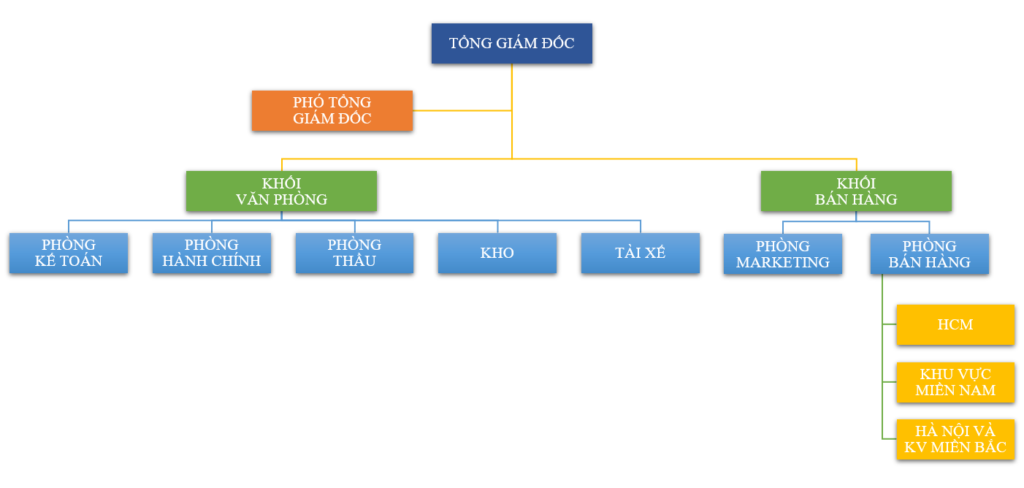KHANG DUY PHARMACEUTICAL. Co., Ltd.